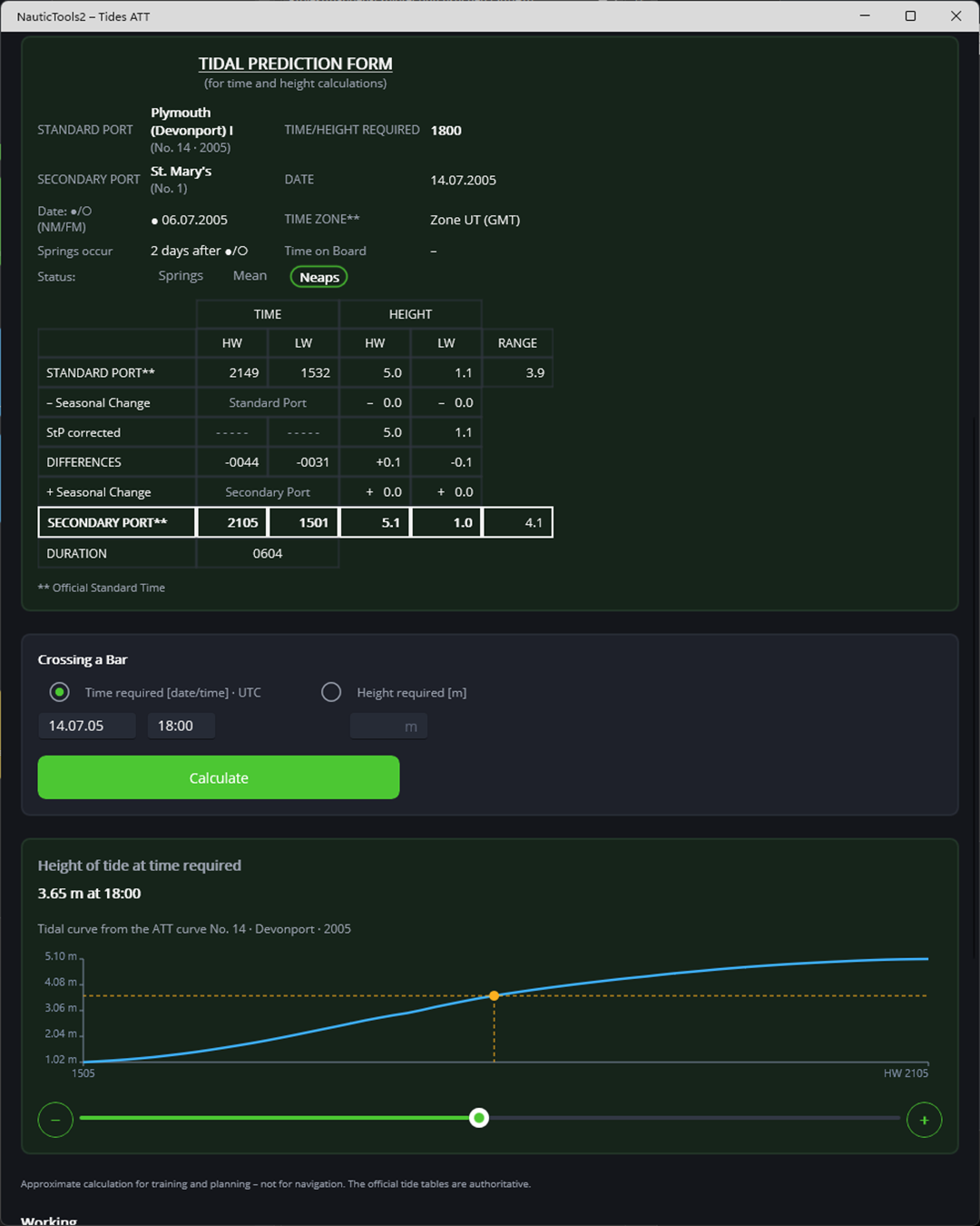 Tides ATT: completed tidal prediction form with tidal curve