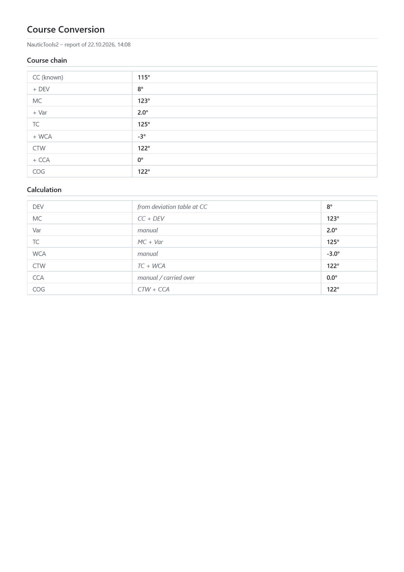 Calculation record of the course conversion with course chain from compass course to course over ground and working