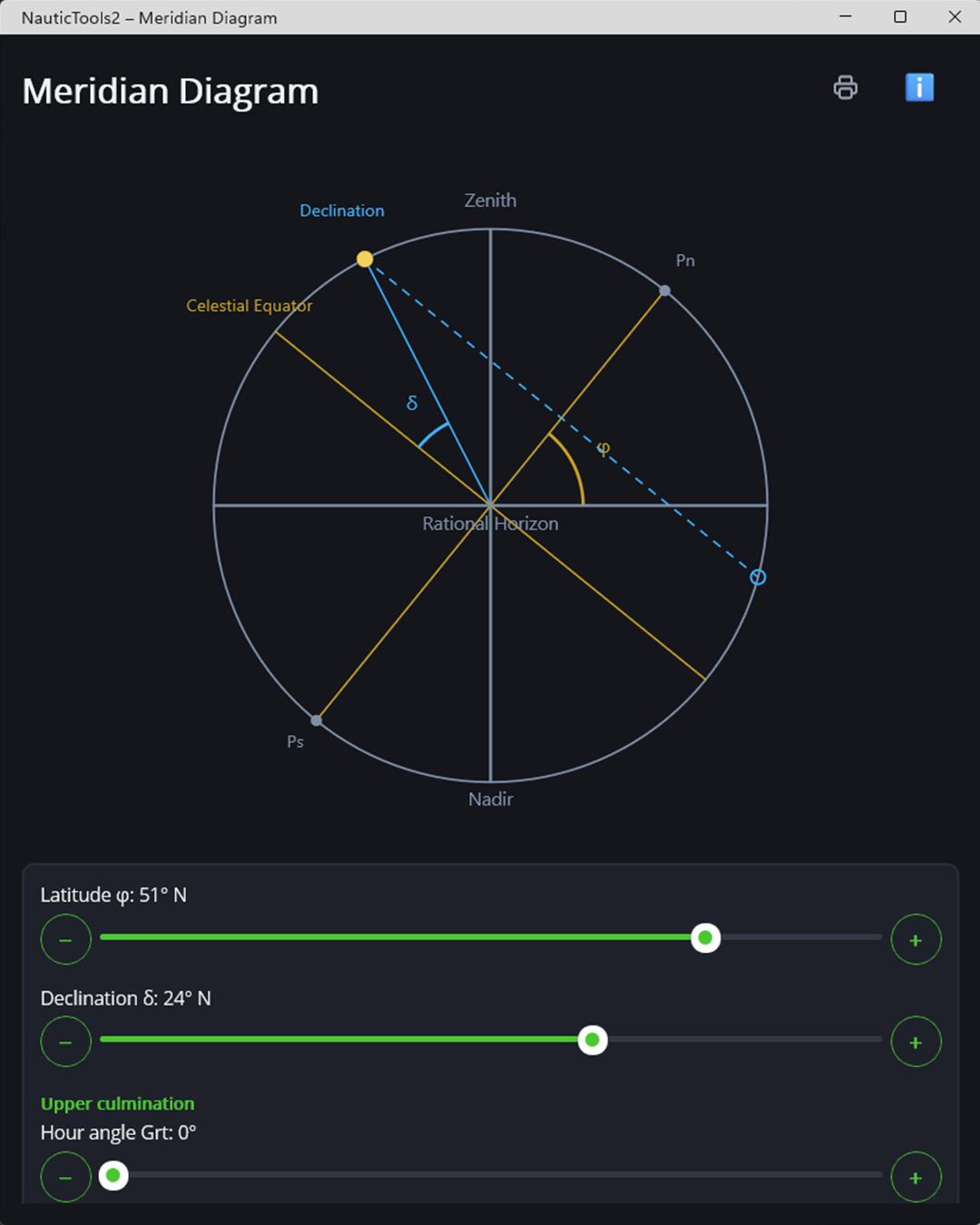 Meridian diagram with sliders for latitude, declination and hour angle