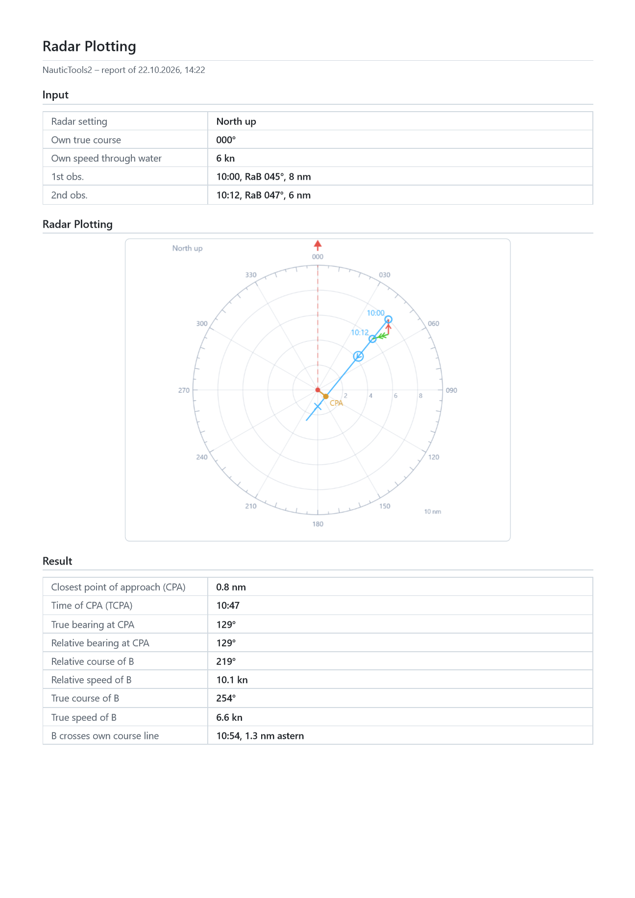 Calculation record of radar plotting with observations, plotting diagram and results such as CPA and TCPA