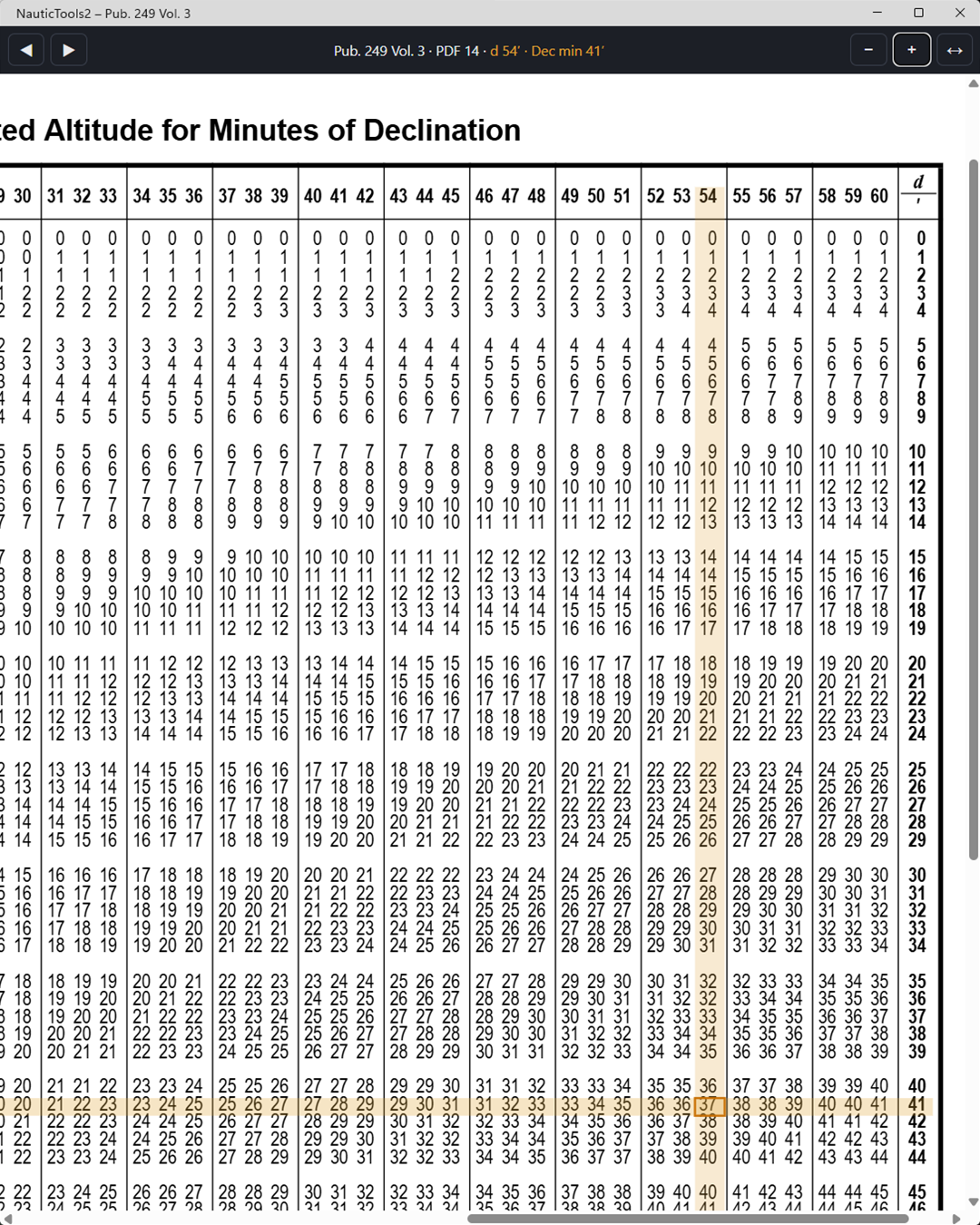 Pub. 249 opened in NauticTools2 with row and column marked